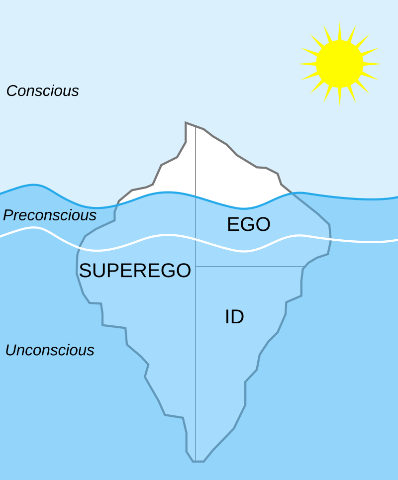 ego, superego, id